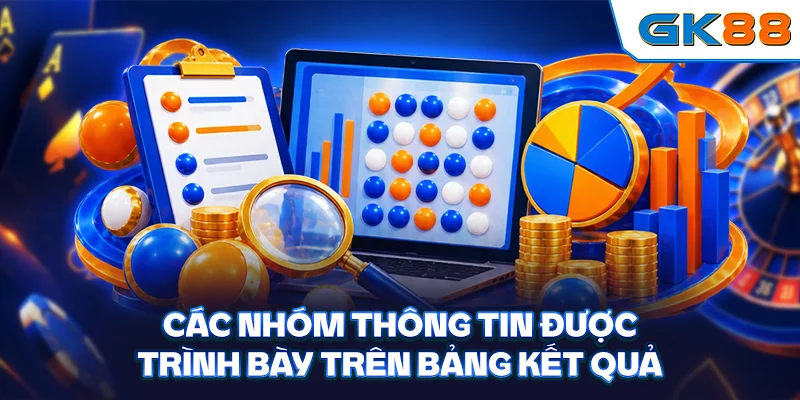 Các nhóm thông tin được trình bày trên bảng kết quả